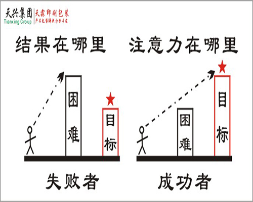 成功者與失敗者的心理狀態